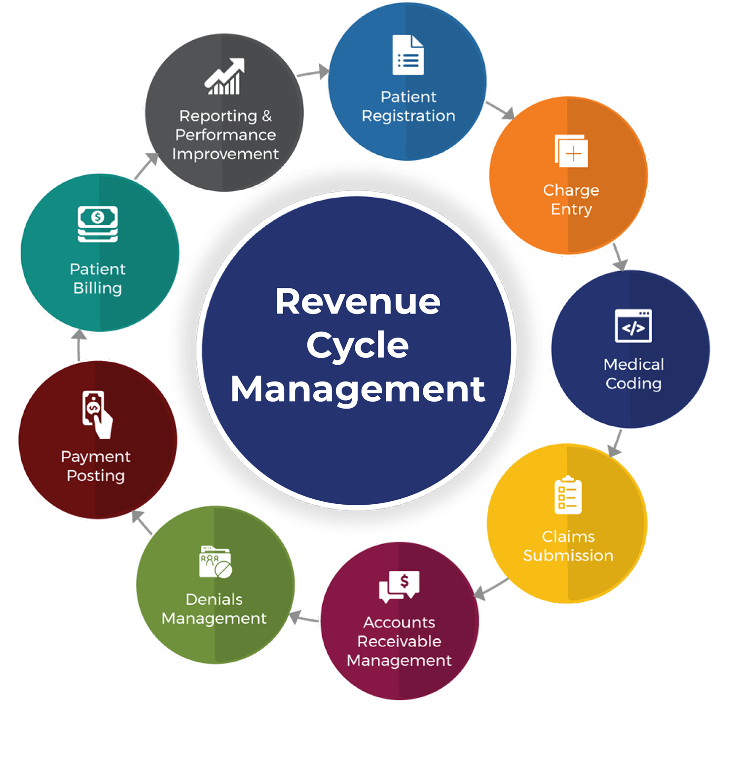 Medical Billing