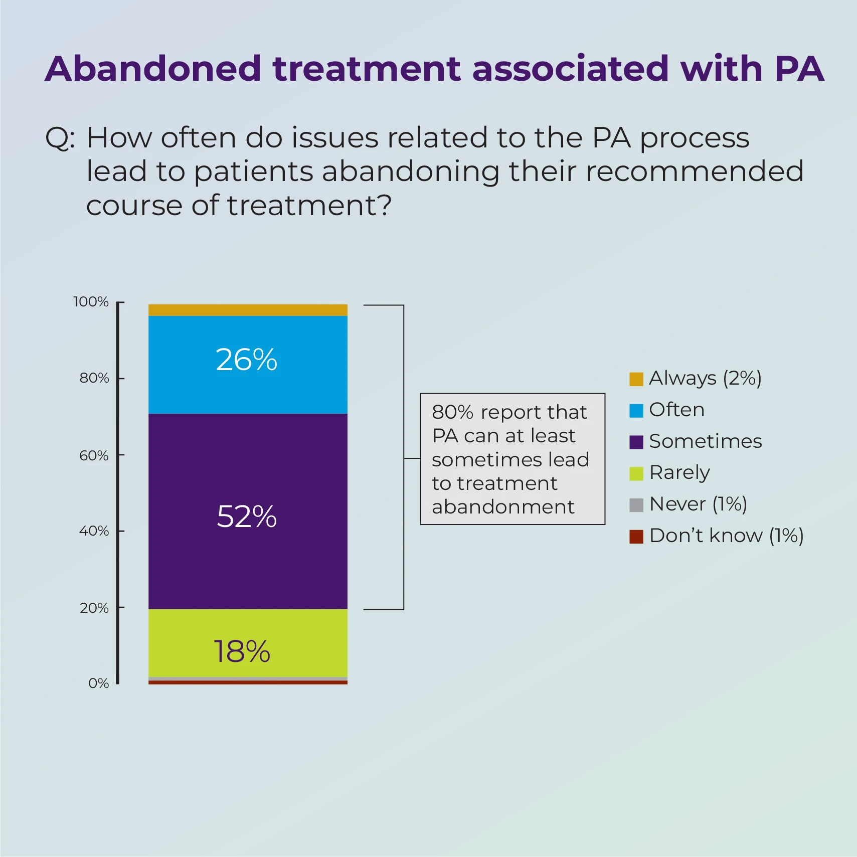 Impact of prior authorization on clinical outcomes