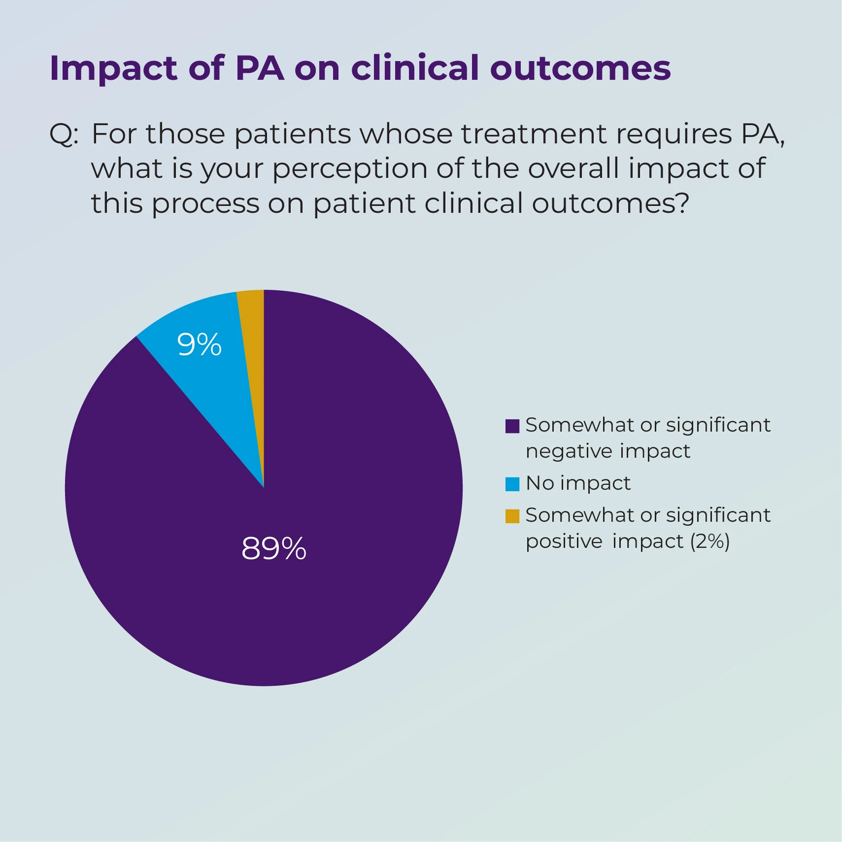 Impact of prior authorization on clinical outcomes